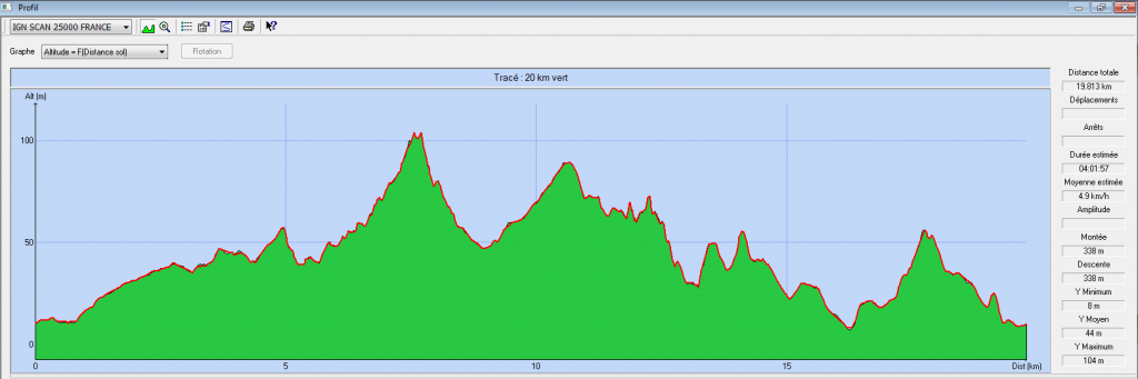 Parcours : 20 km vert