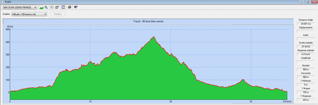 Parcours : 35 km bleu