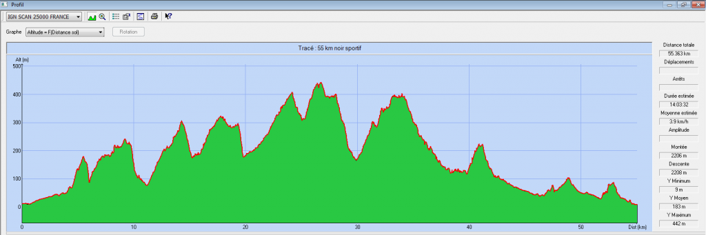 Parcours : 55 km noir