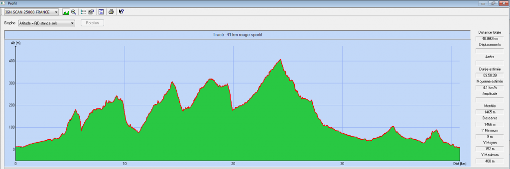 Parcours : 41 km rouge